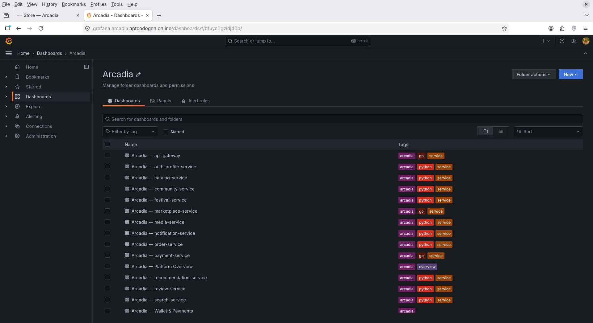 Grafana folder listing generated Arcadia service dashboards