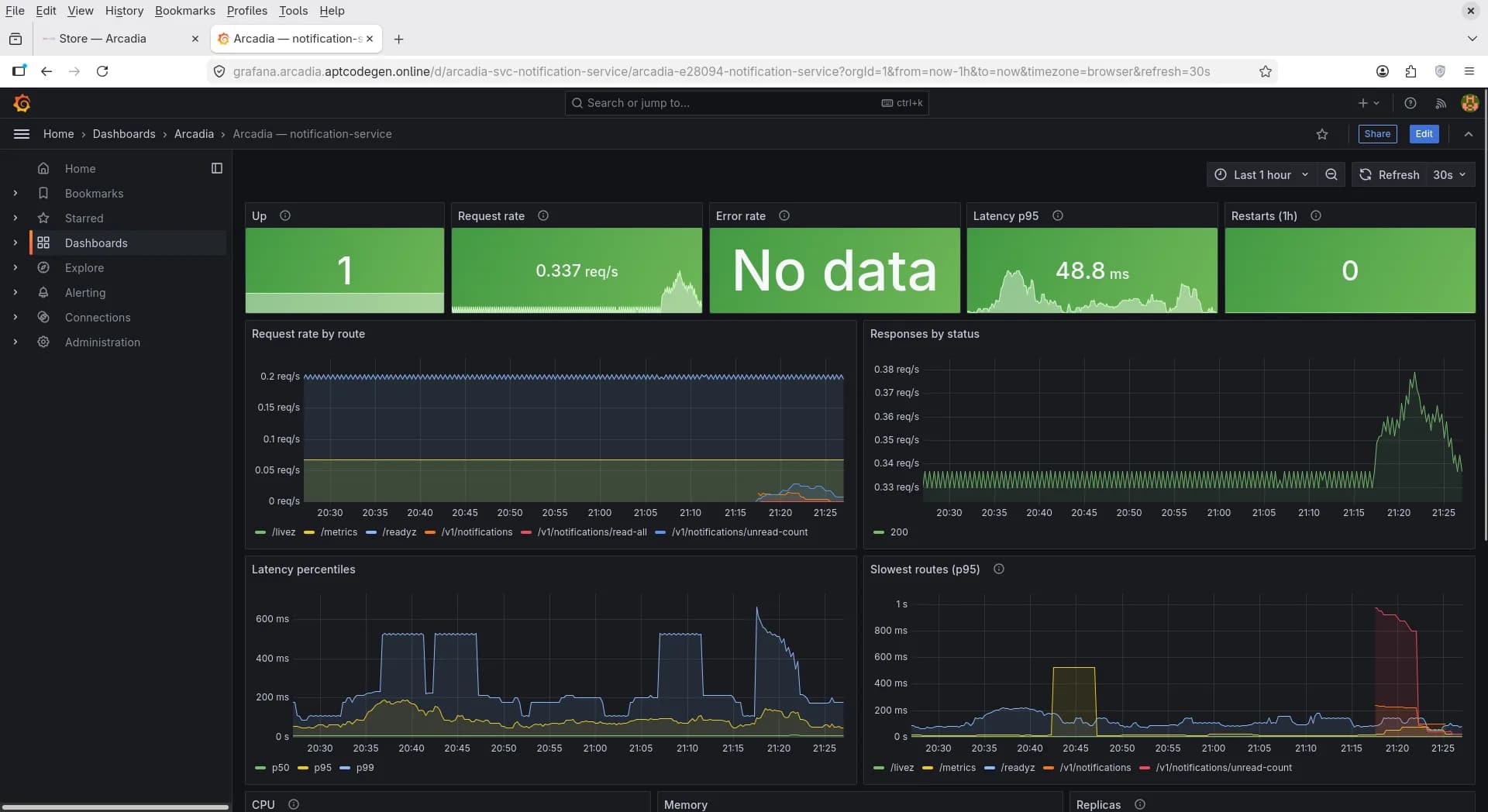 Grafana metrics dashboard for the notification service