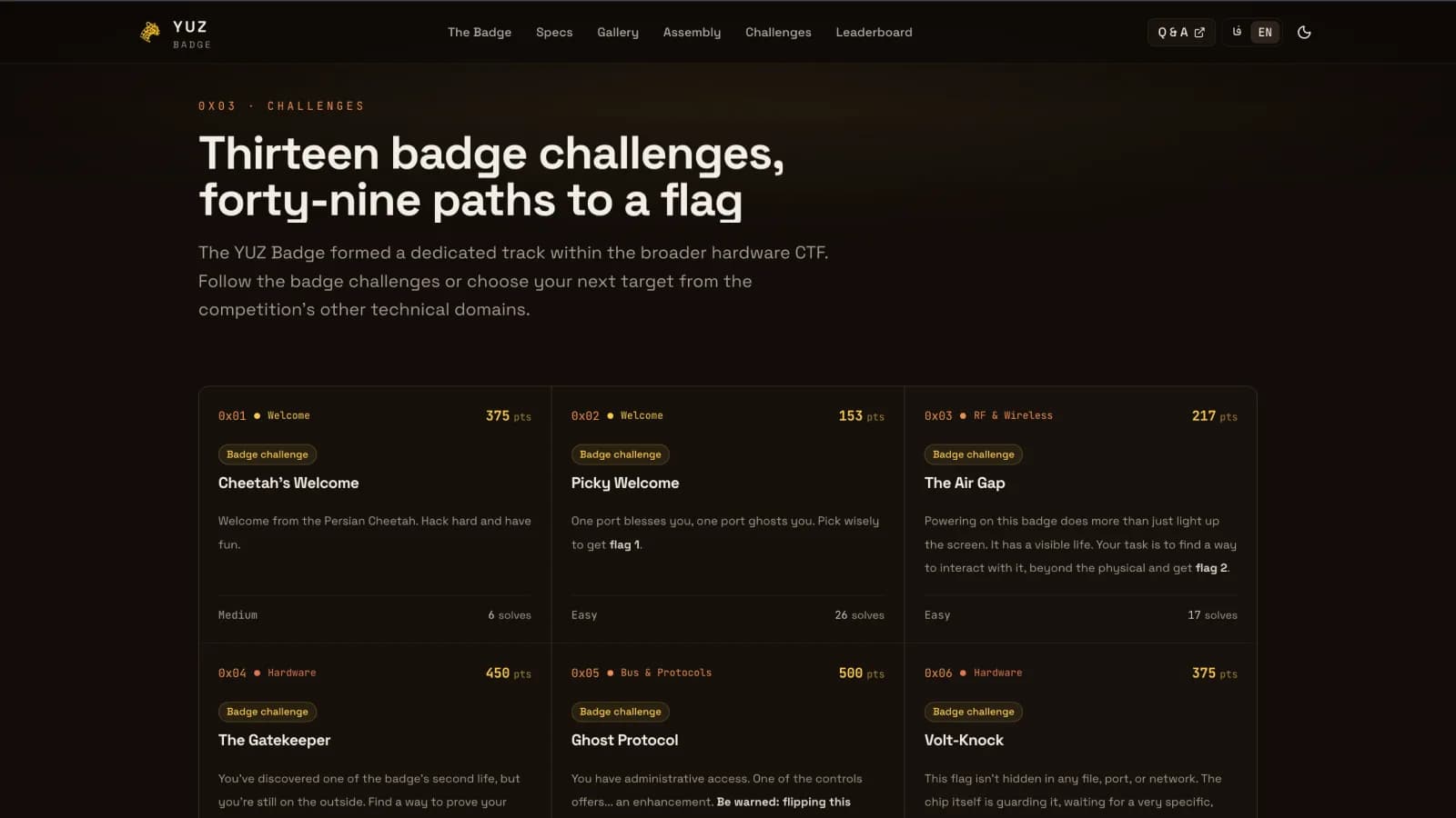 YUZ Badge challenges grid with named challenges and points