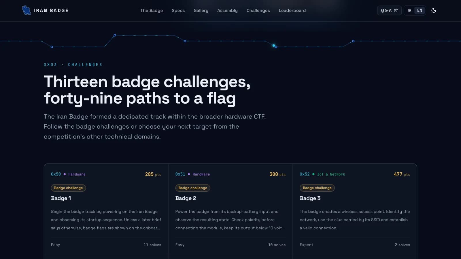 Iran Badge challenges grid with points and solve counts